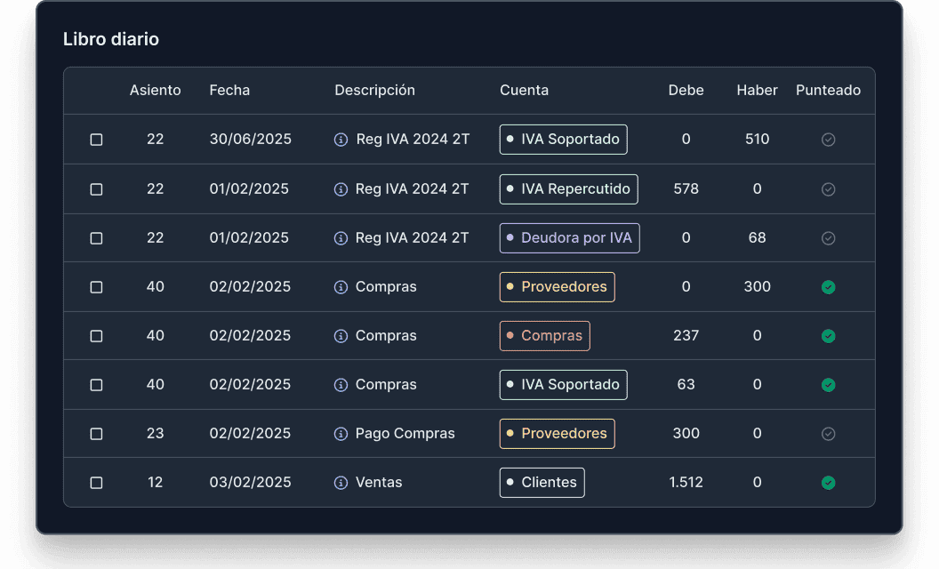 Automated accounting