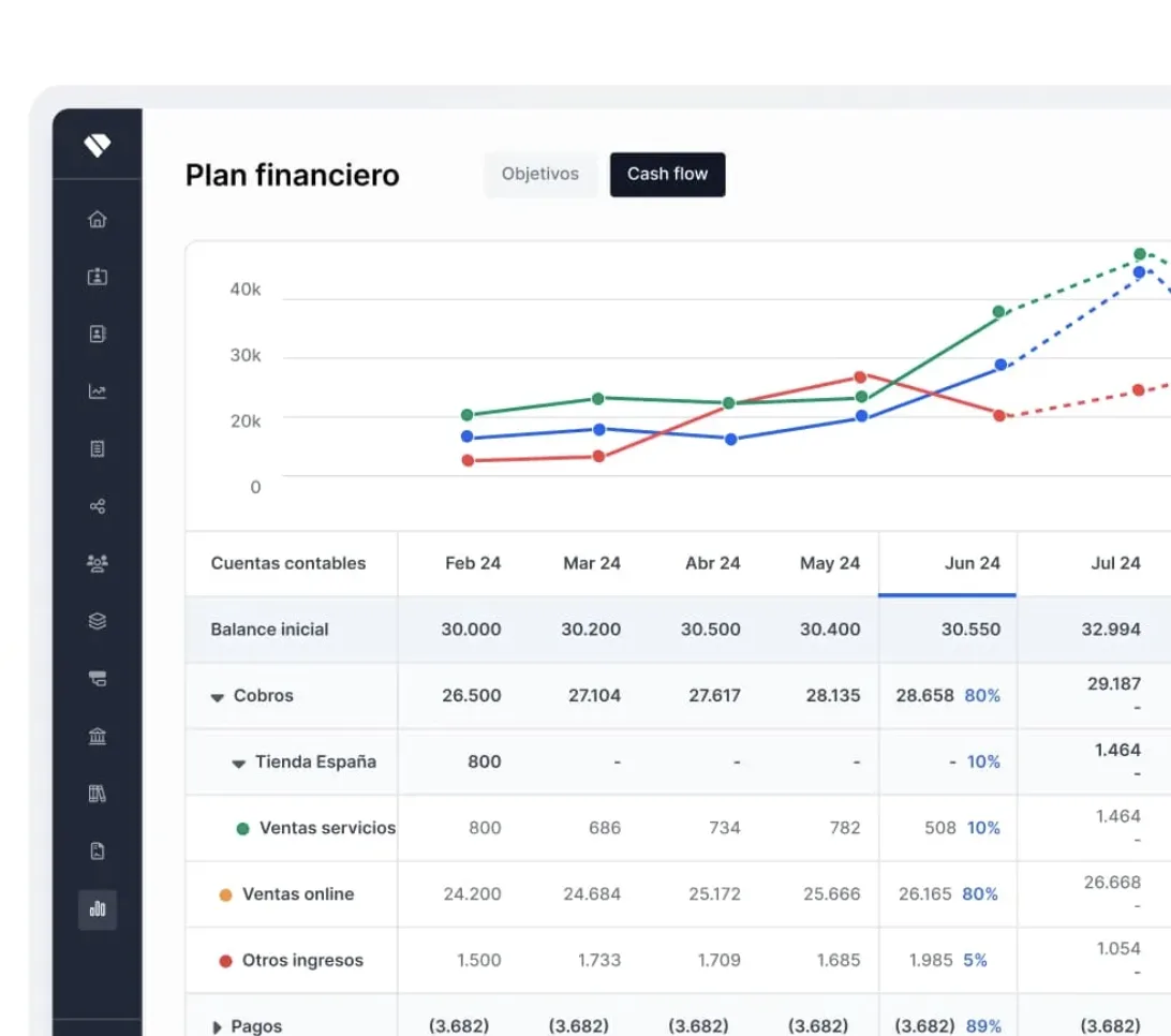Cash flow forecast updating automatically from accounting data