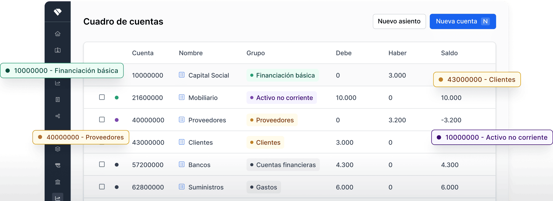 Holded accounting dashboard