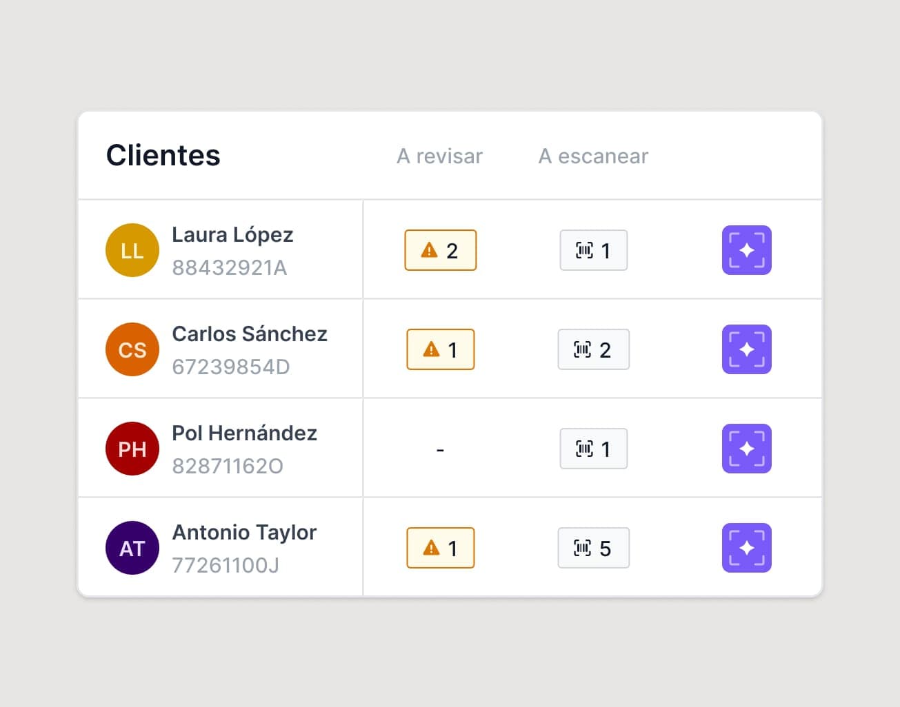 Centralized client management portal