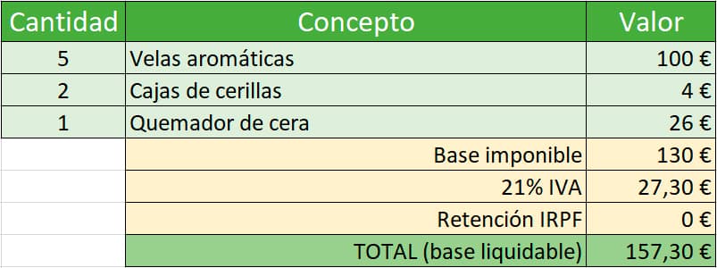 ejemplo de cálculo de la base imponible en facturas