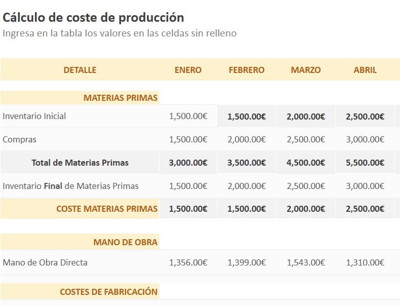 calculo coste produccion