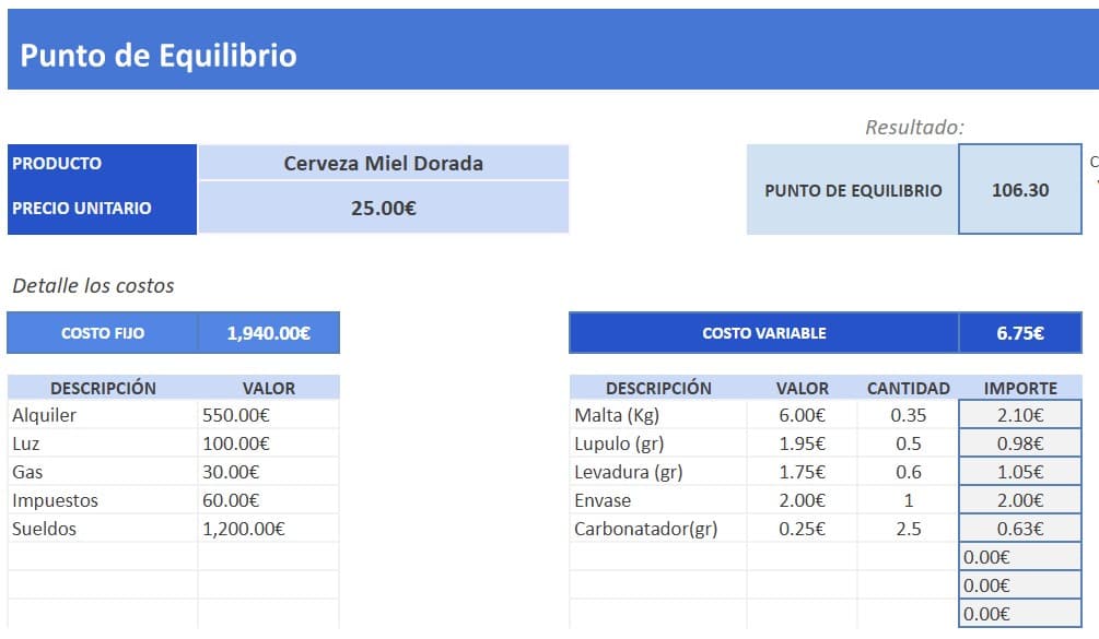 calculo punto equilibrio (1)