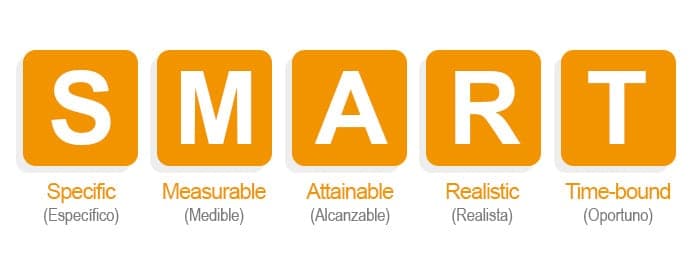 Cómo definir objetivos de venta SMART