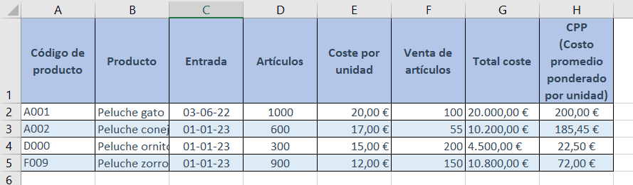 ejemplo de método de promedio ponderado