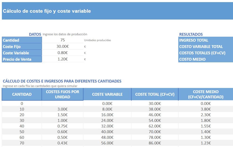 coste fijo variable