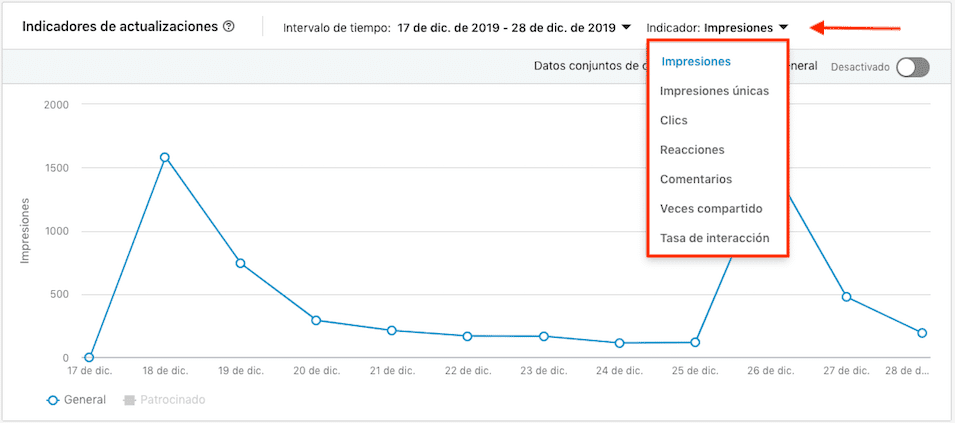 Resultados de una página de empresa de LinkedIn