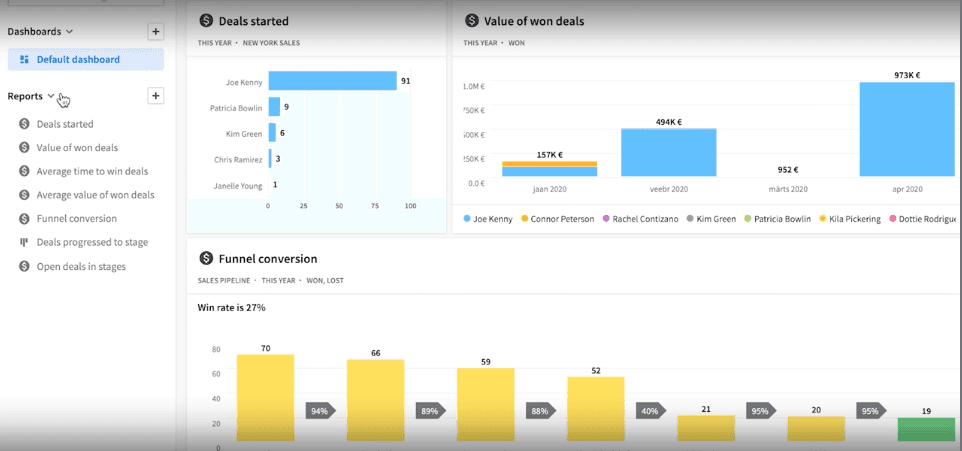 Pipedrive CRM para autónomos