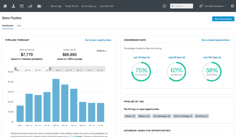 Capsule CRM para autónomos