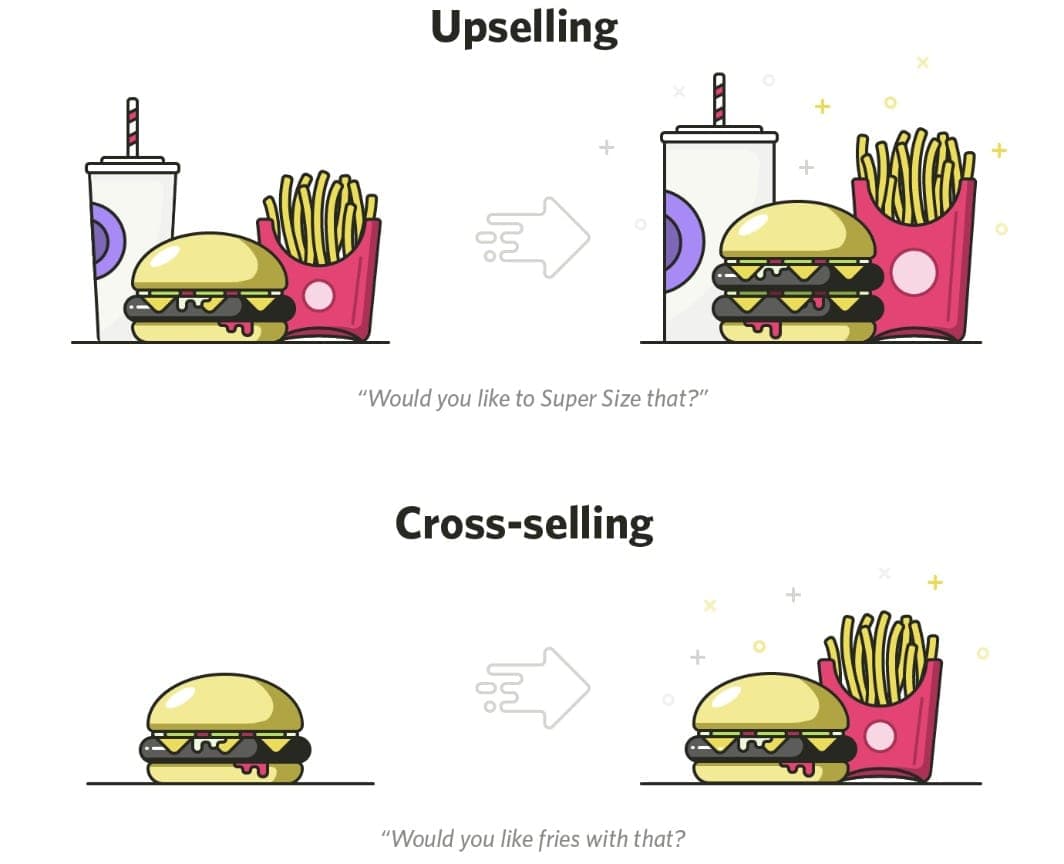 Difference Between Cross and Upselling