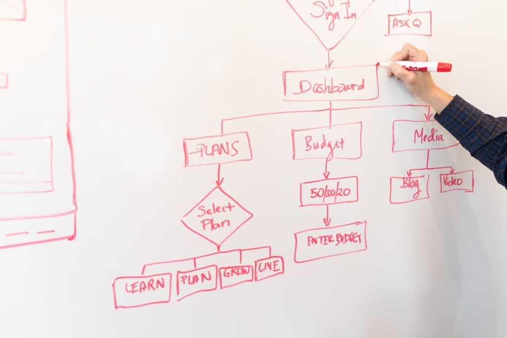 Diagrama de flujo de trabajo