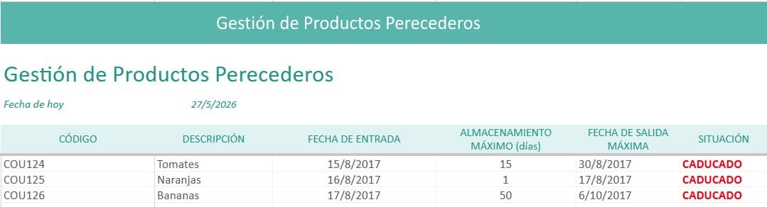 gestion productos perecederos