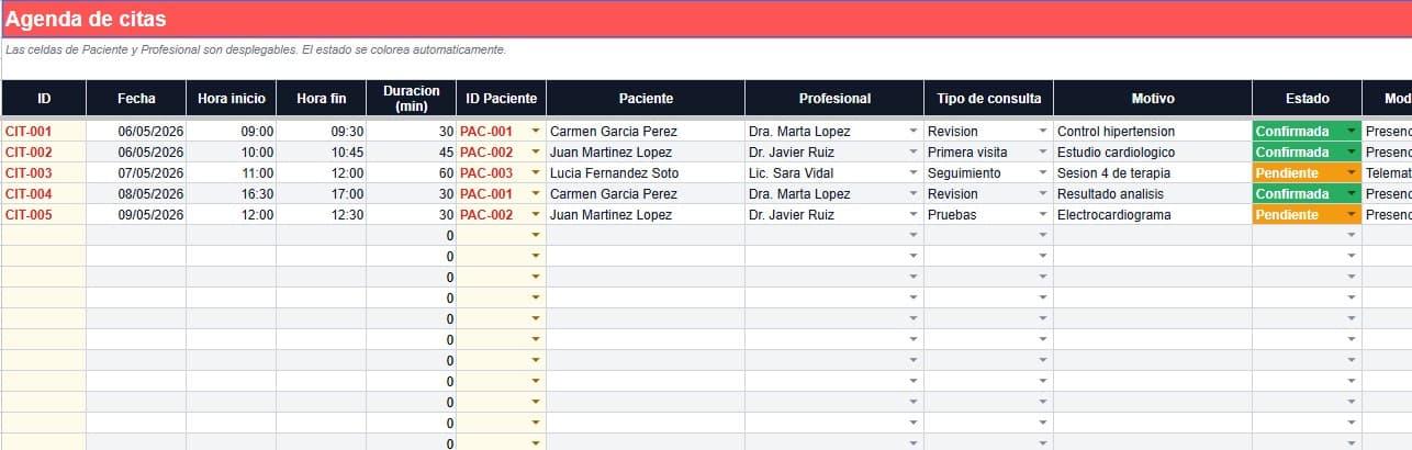 Gestiones medicas agenda de citas