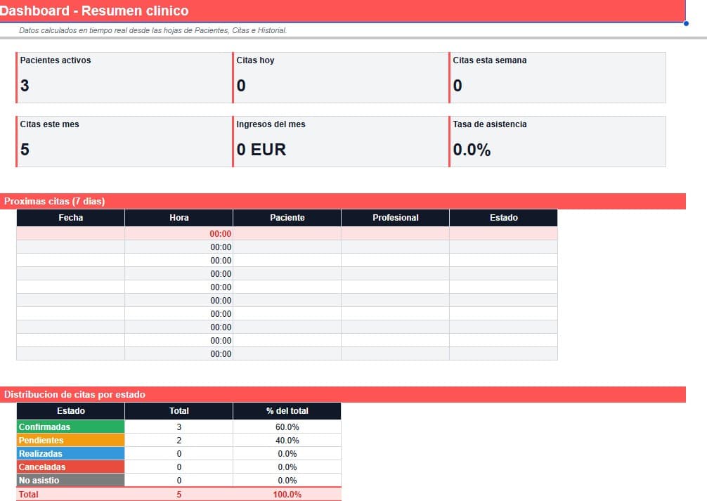 Gestiones medicas dashboard