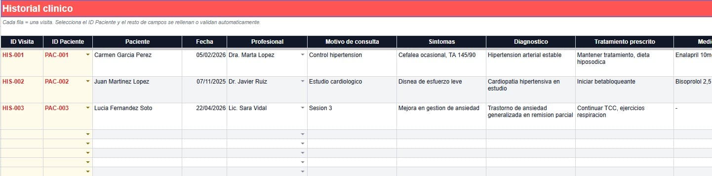 Gestiones medicas historial clinico