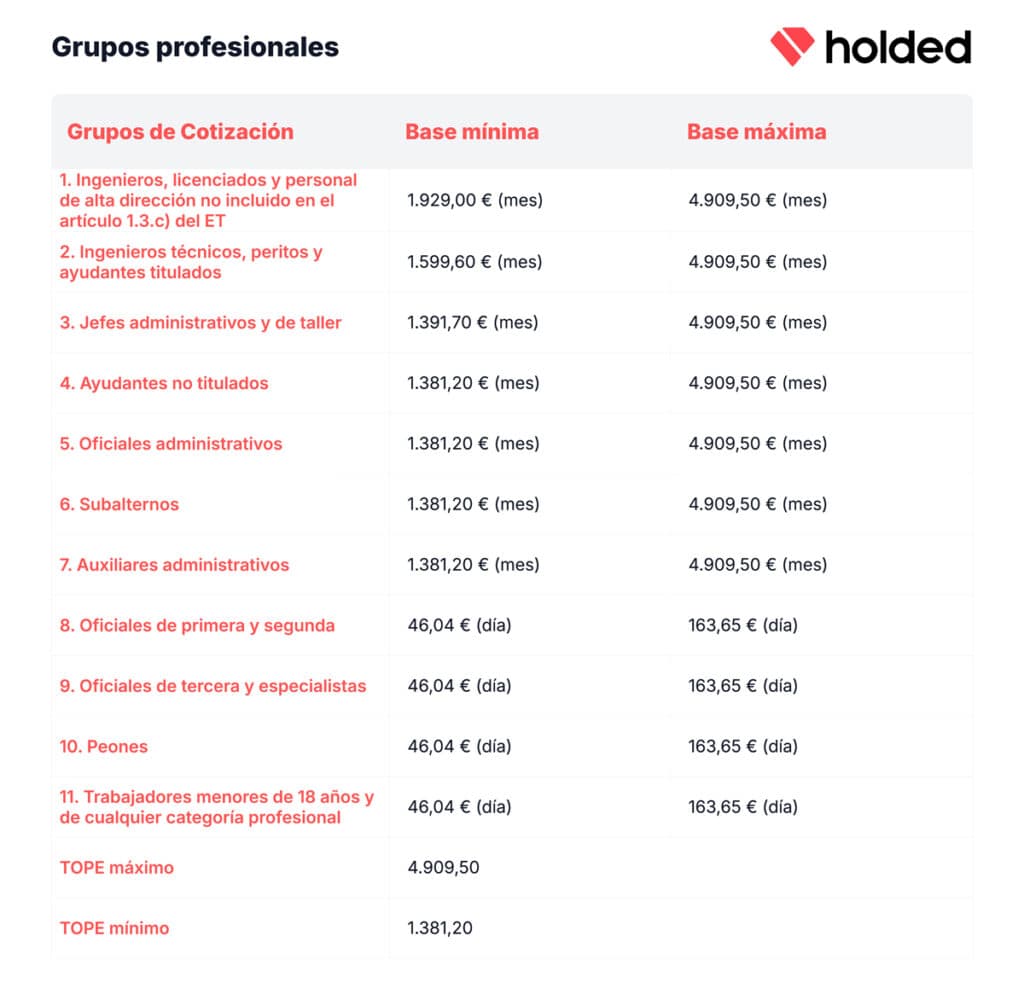 Grupos Profesionales