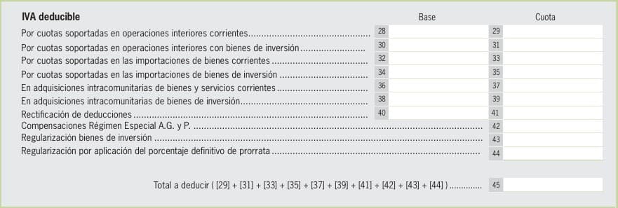 iva deducible modelo 303