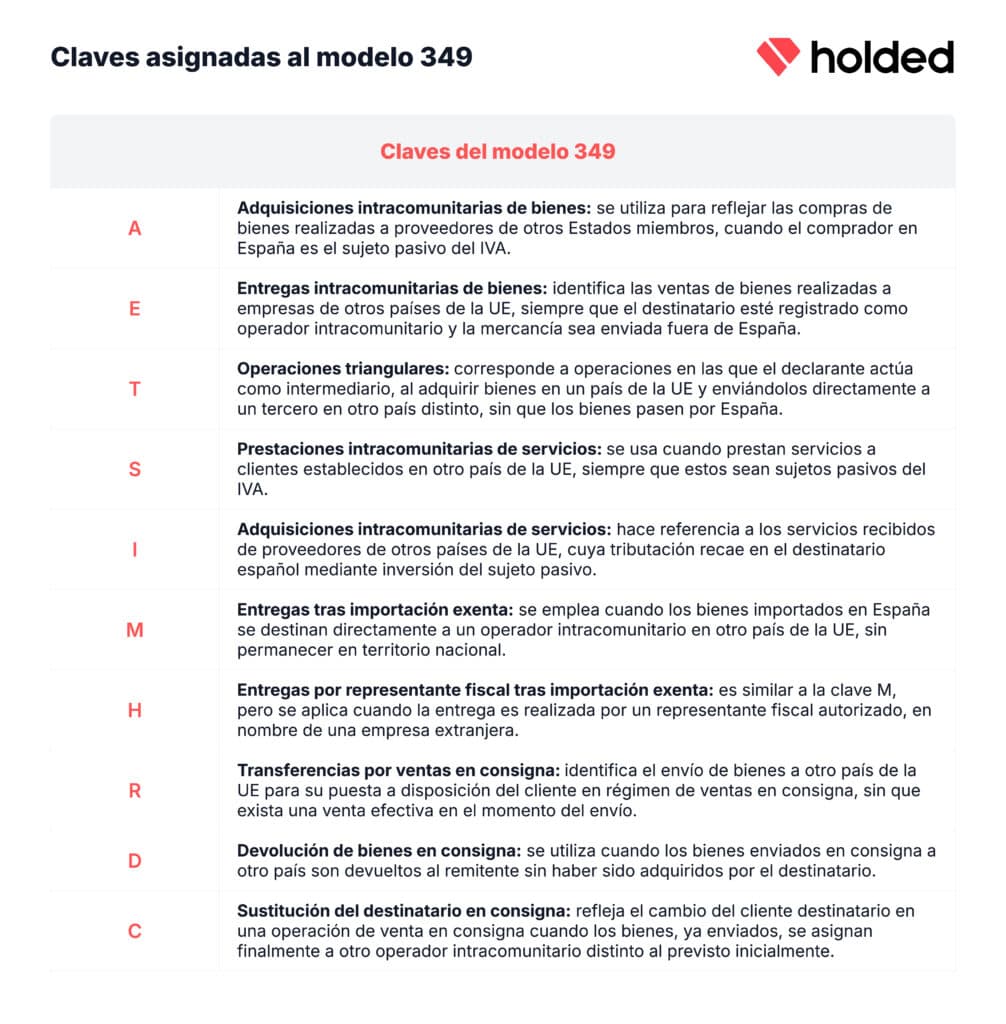 Claves asignadas al modelo 349