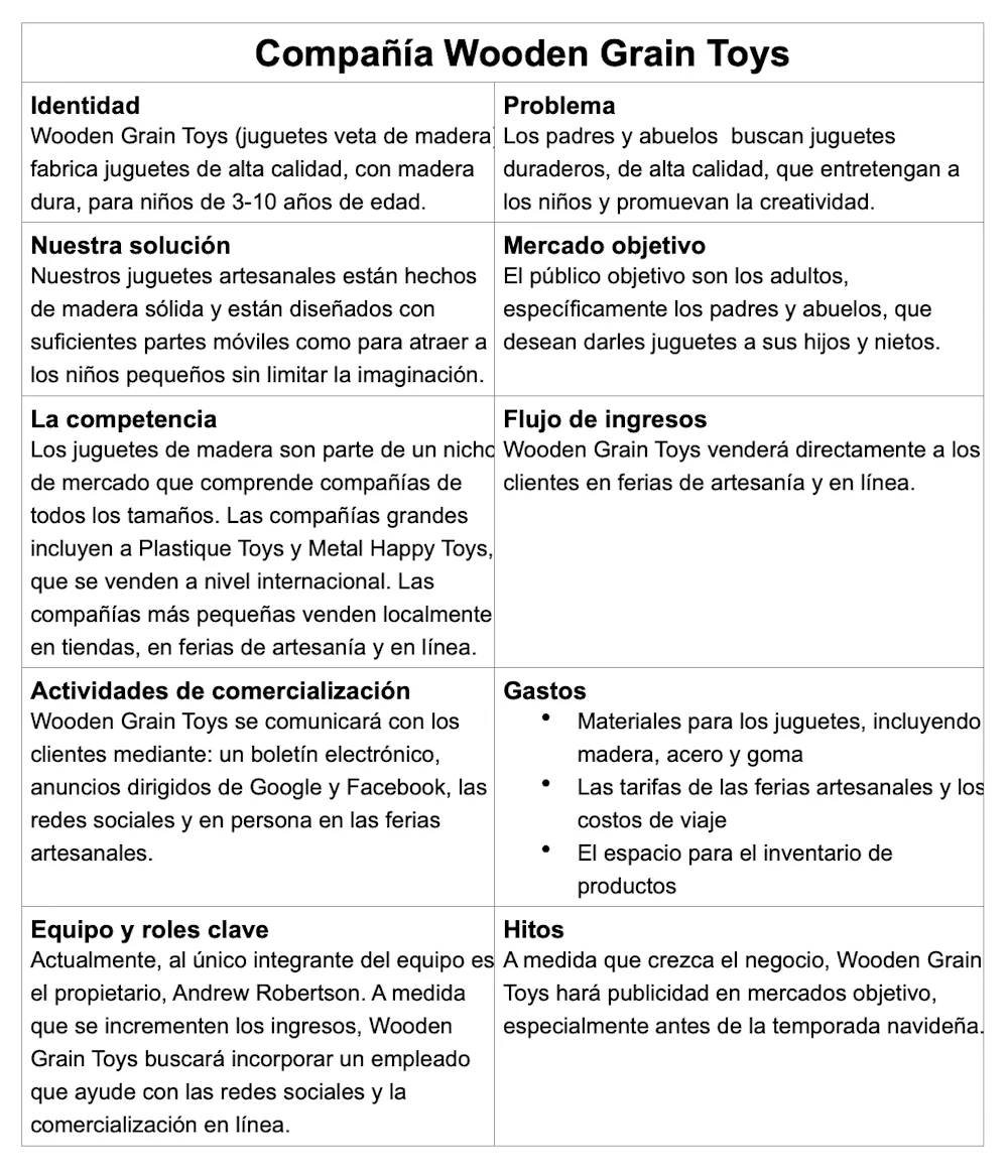 Ejemplo de plan de negocio