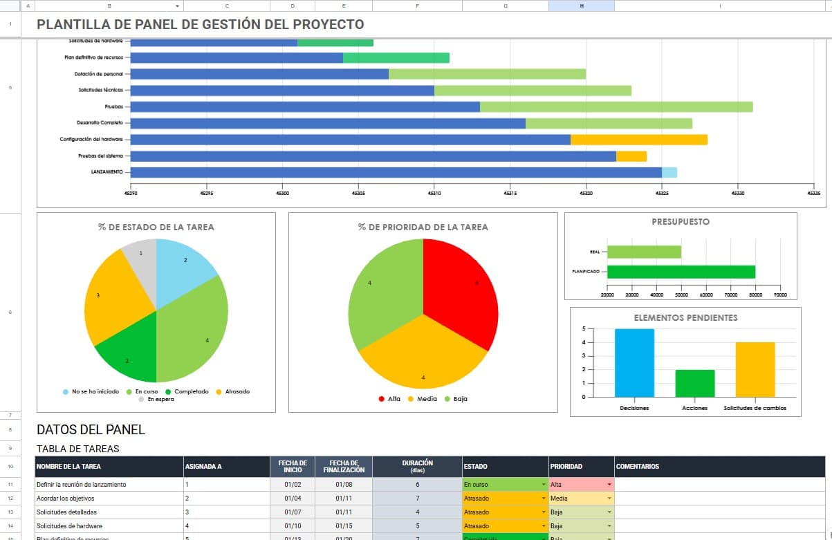 Plantilla de gestión de proyecto