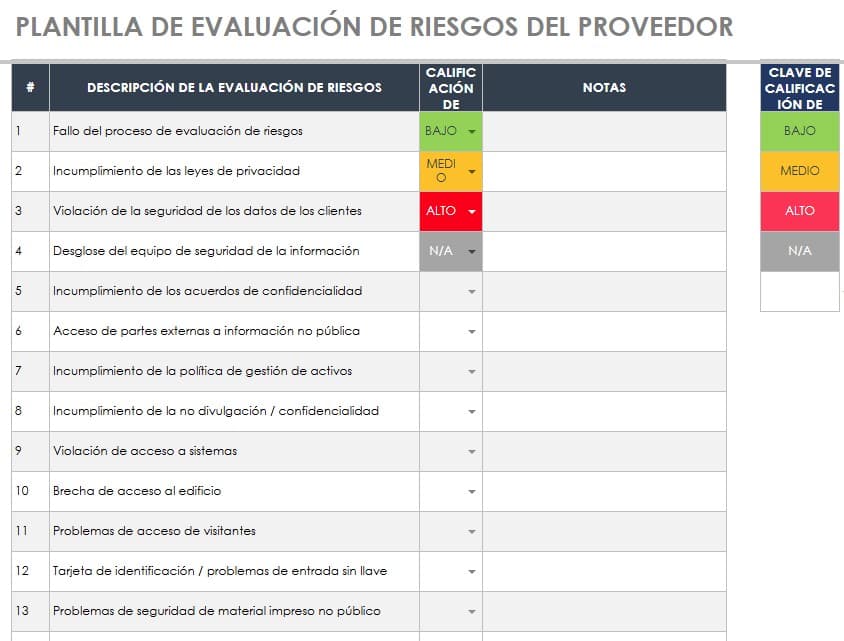 plantilla evaluacion riesgos proveedores