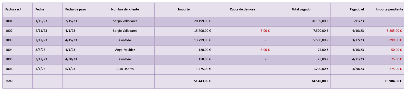 Plantilla de seguimiento de facturas