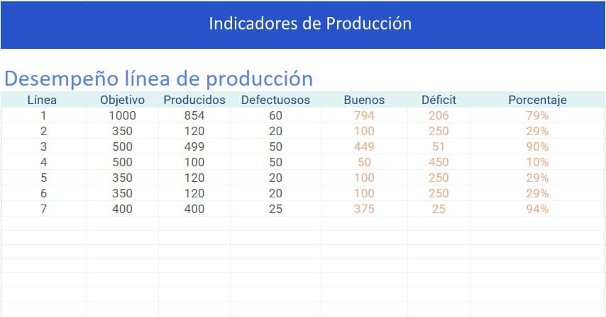 plantilla indicadores produccion
