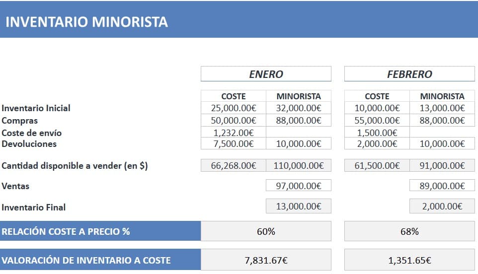 plantilla inventario minorista