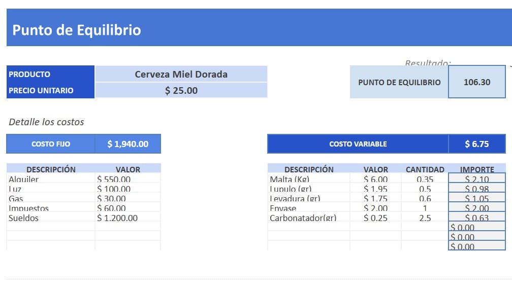 plantilla punto equilibrio
