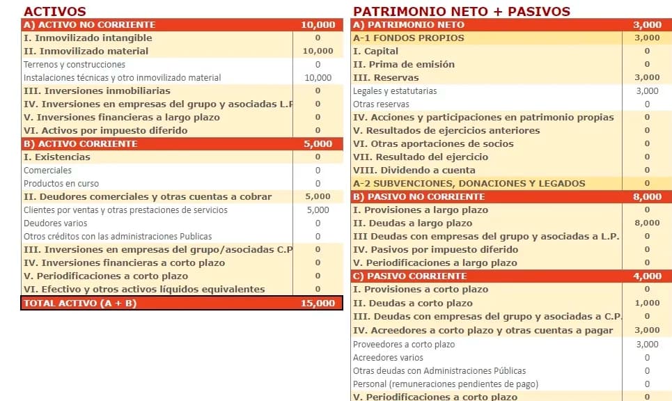 Plantilla de balance de situación