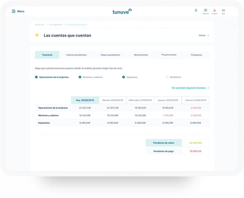 dashboard de Tunuve