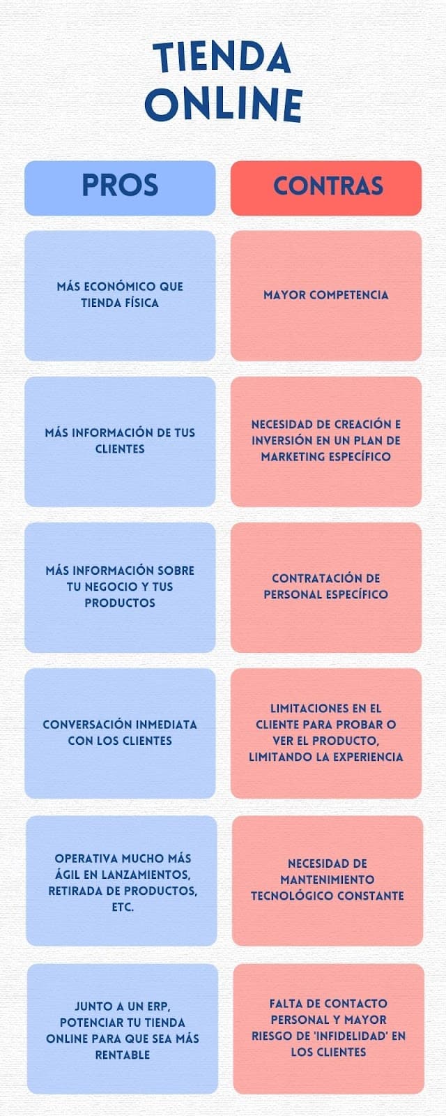 Ventajas y desventajas de un ecommerce