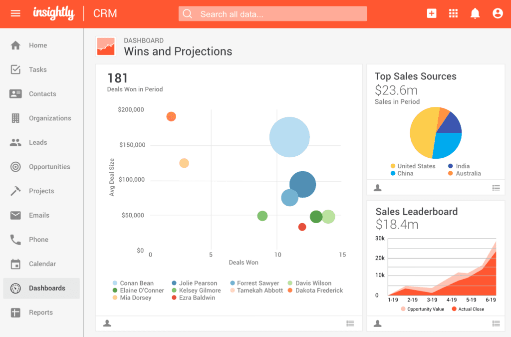 Captura del panel del software CRM Insightly