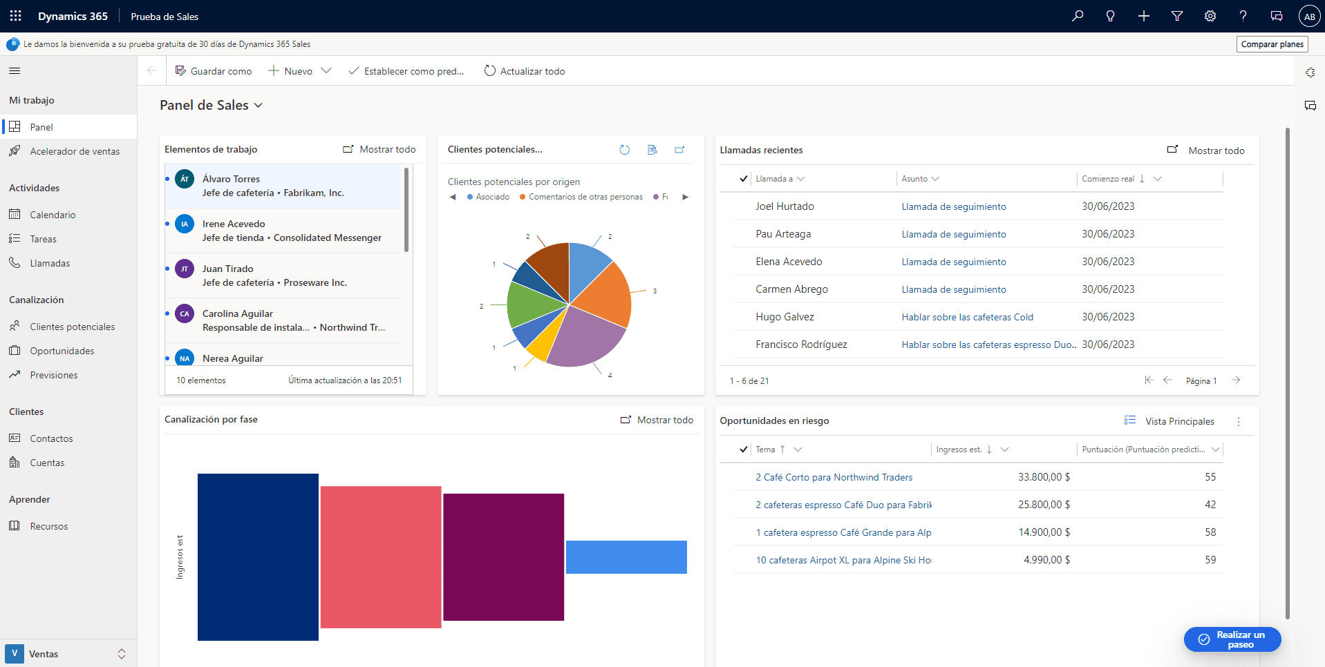 dashboard de Microsoft Dynamics