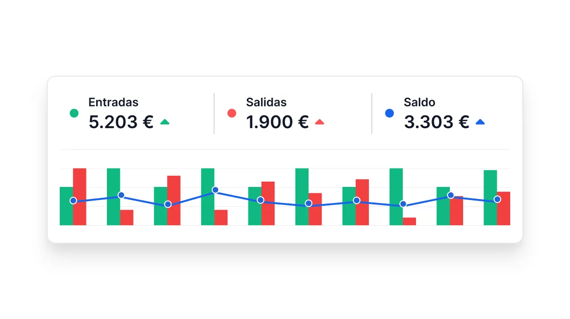 Treasury dashboard with income, expenses and balance overview