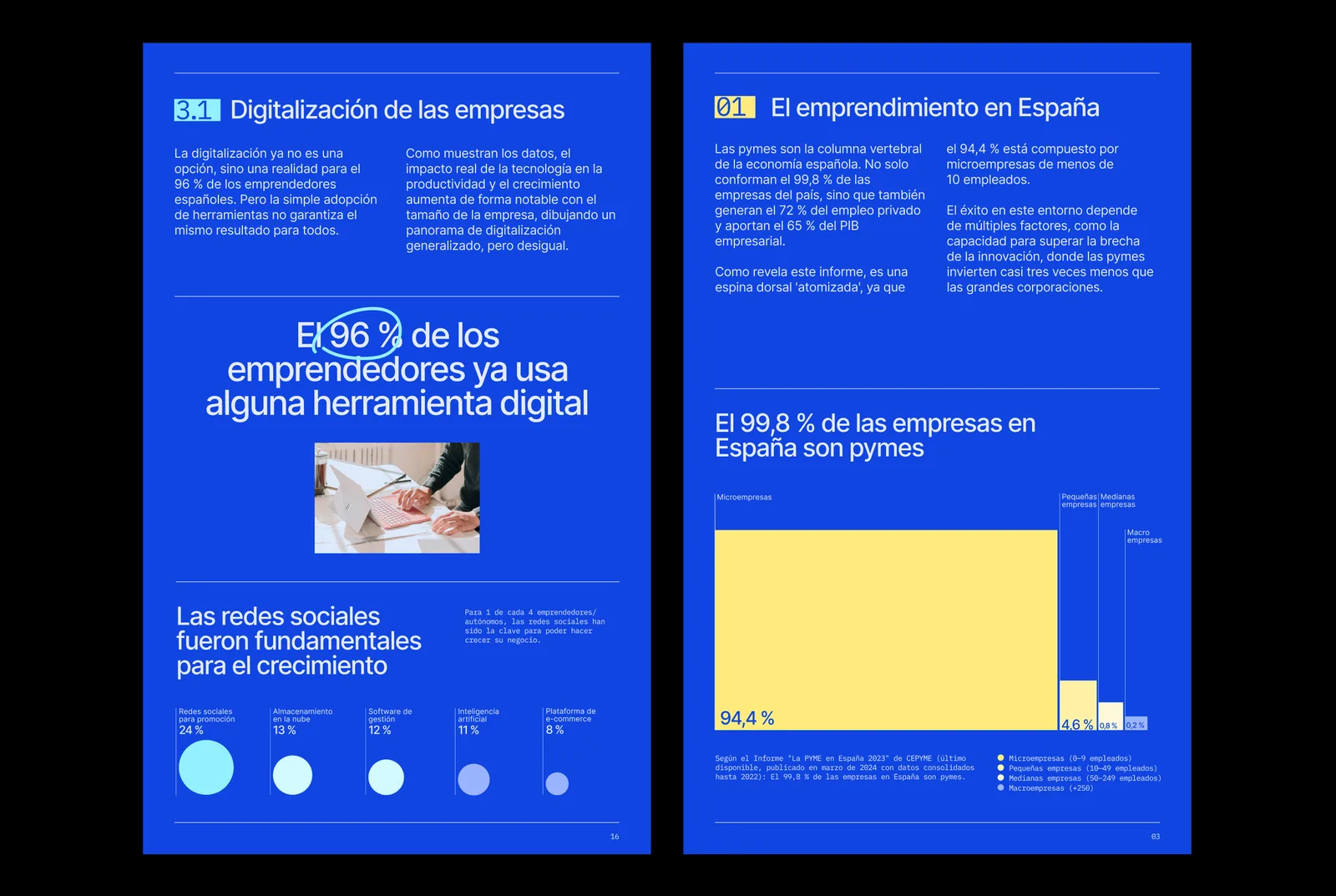 Páginas del Informe Emprende con datos sobre la digitalización de las pymes y su peso en la economía española