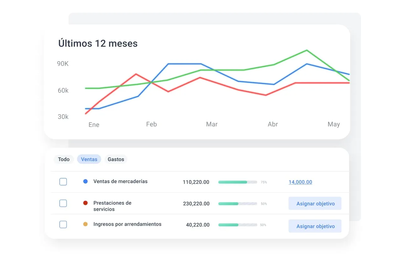 Gráfico de previsión de liquidez