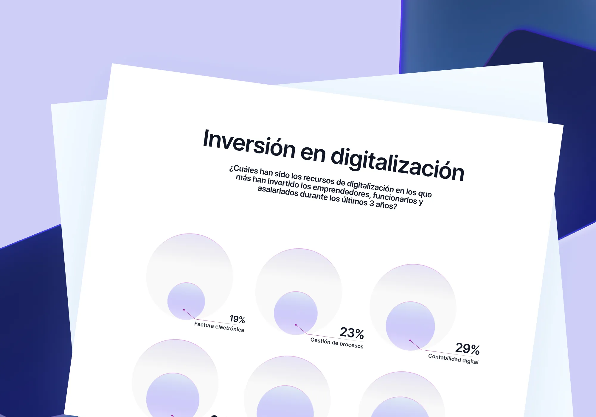 ¿Cómo de digitalizadas están las pymes en España? (2022)