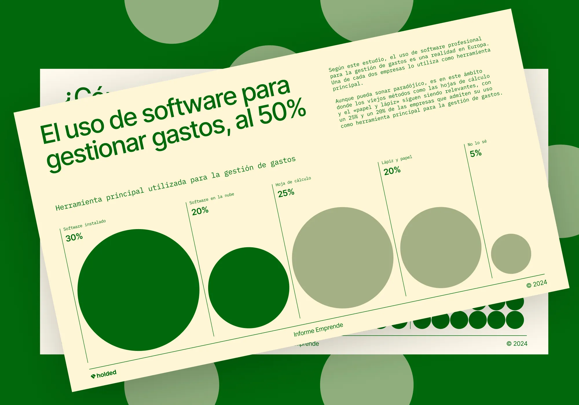 Informe Emprende 2024: emprendimiento y pymes en Europa
