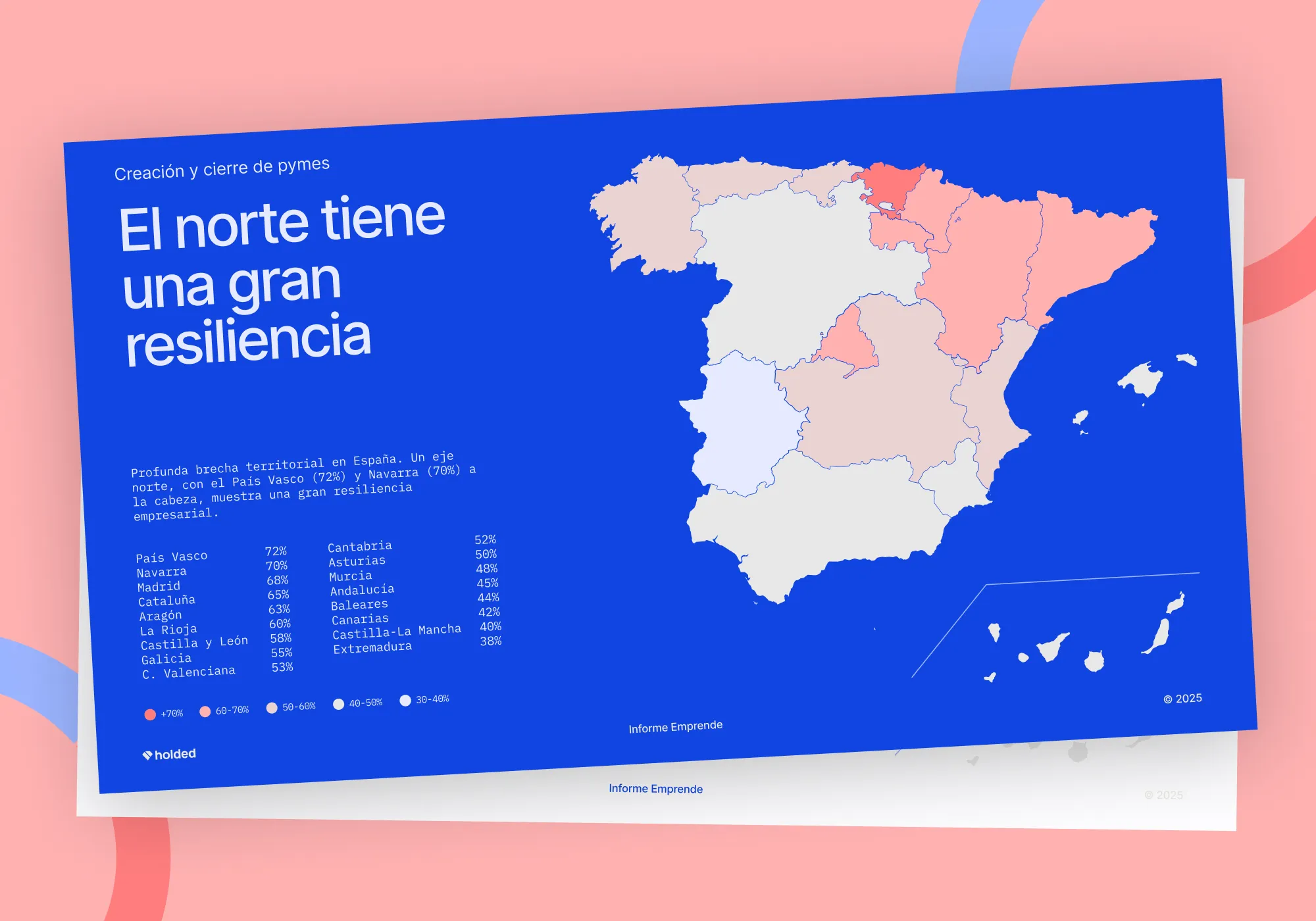 Informe Emprende 2025: emprenedoria i pimes a Espanya