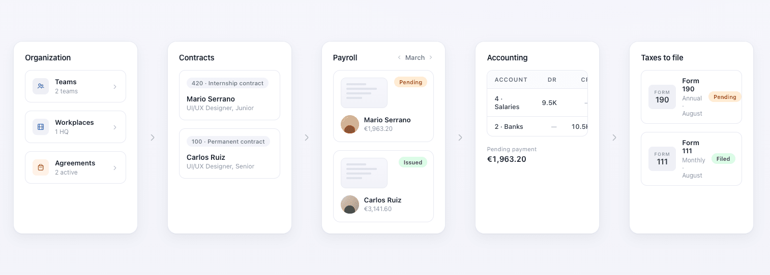 Payroll processing interface in Holded