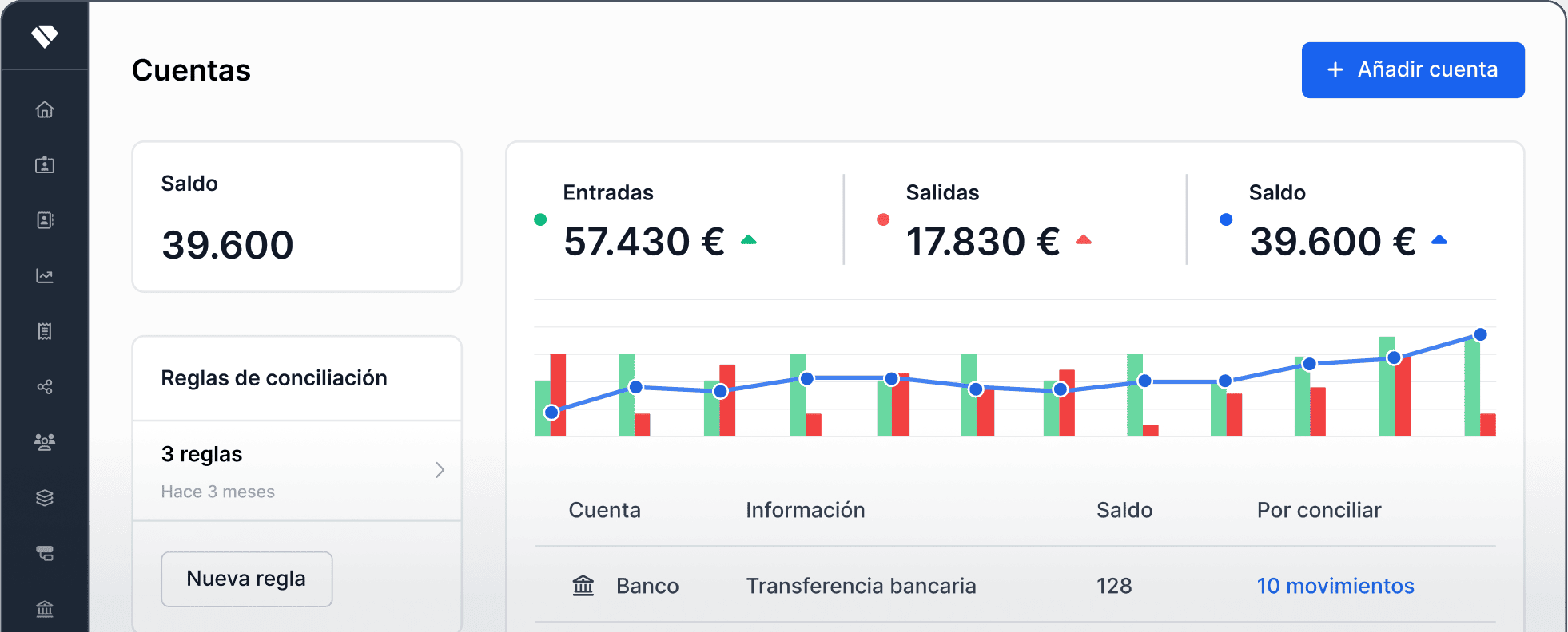 Holded treasury dashboard