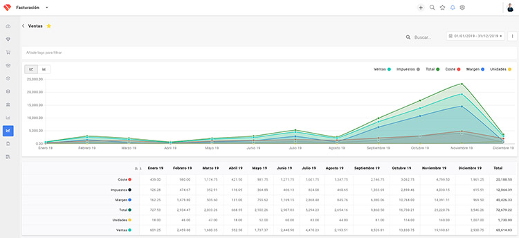 Reporte de ventas en general