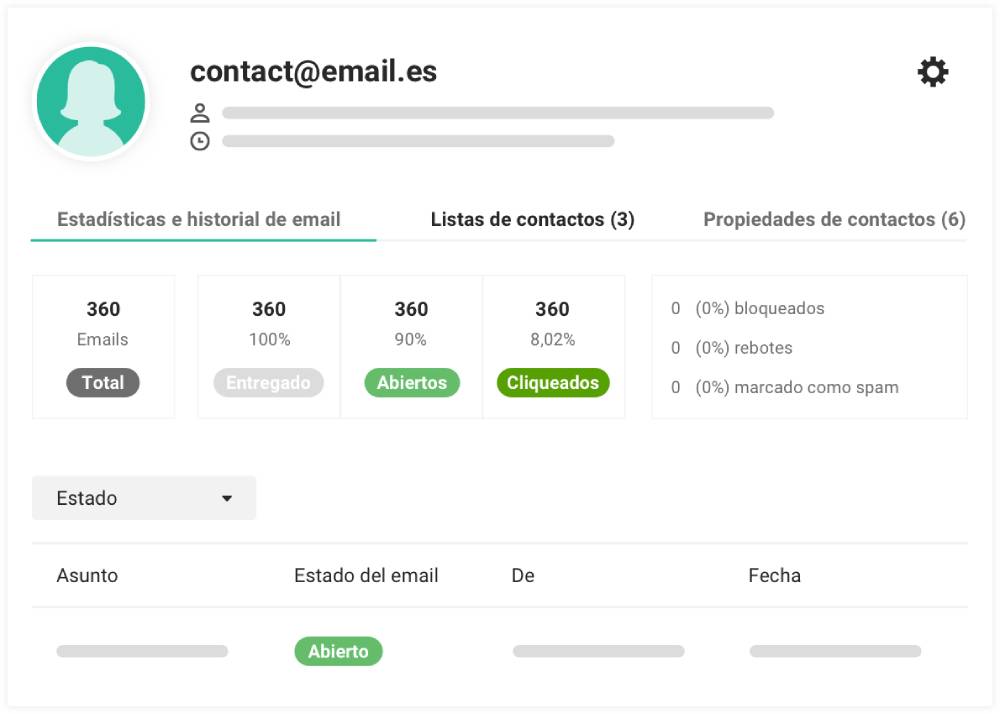 Mailjet (Programas para asesorías)