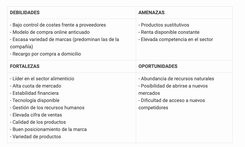 Ejemplos de análisis DAFO: Qué es y cómo se hace