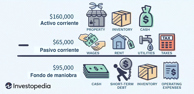 ▶ Fondo de Maniobra 【Fórmula del Fondo de Maniobra】