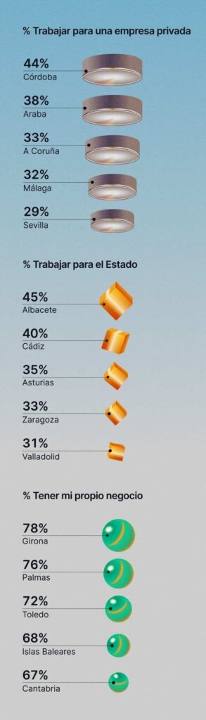 Infografía sobre las vocaciones profesionales en España por región