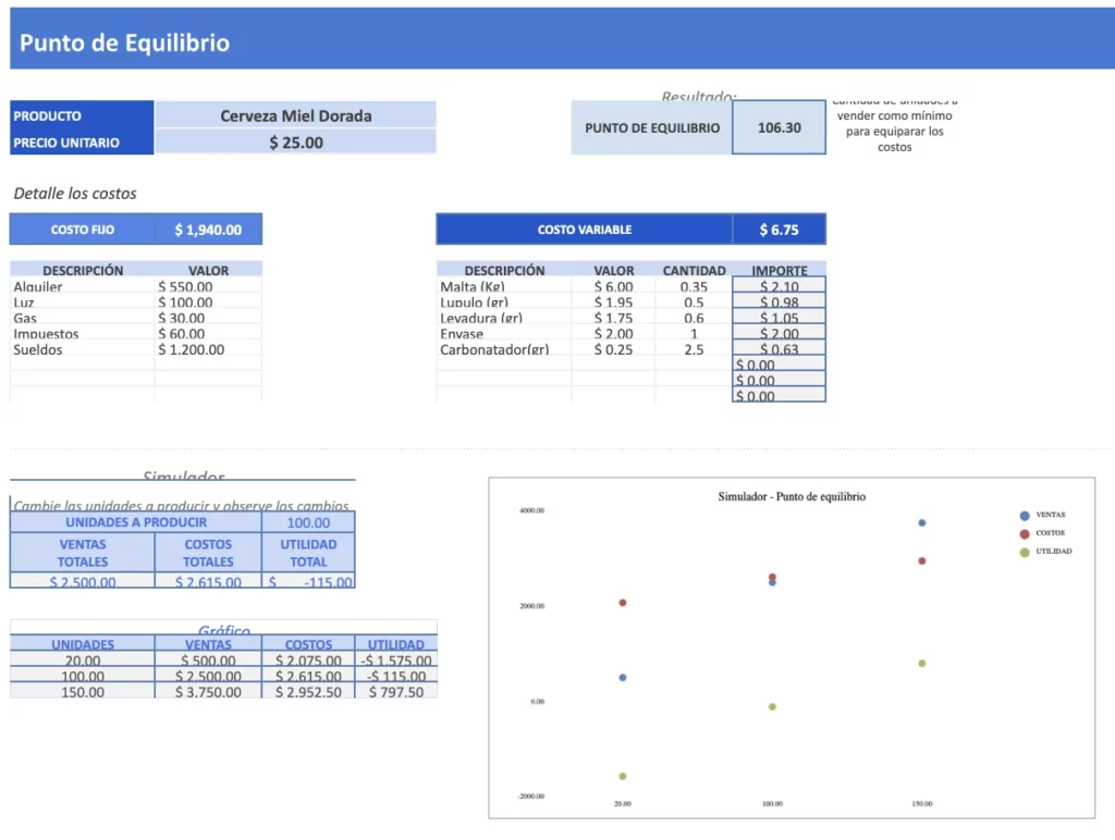Plantilla de cálculo de punto de equilibrio 