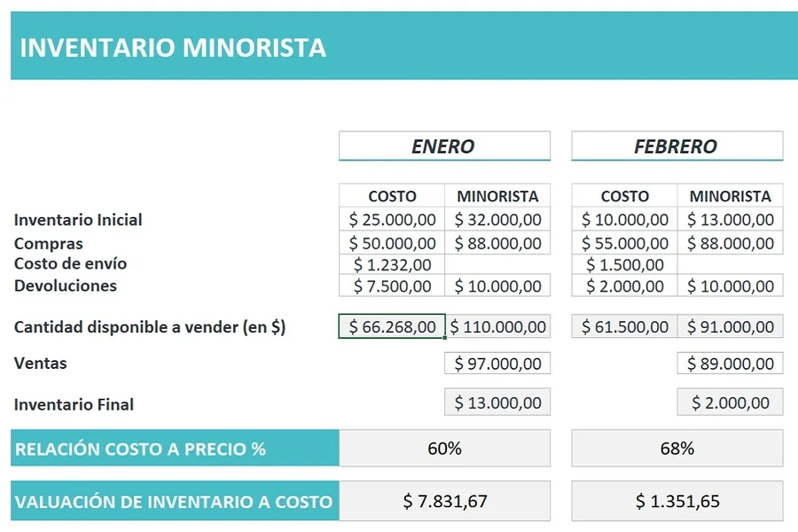 Plantilla de inventario con el método minorista 